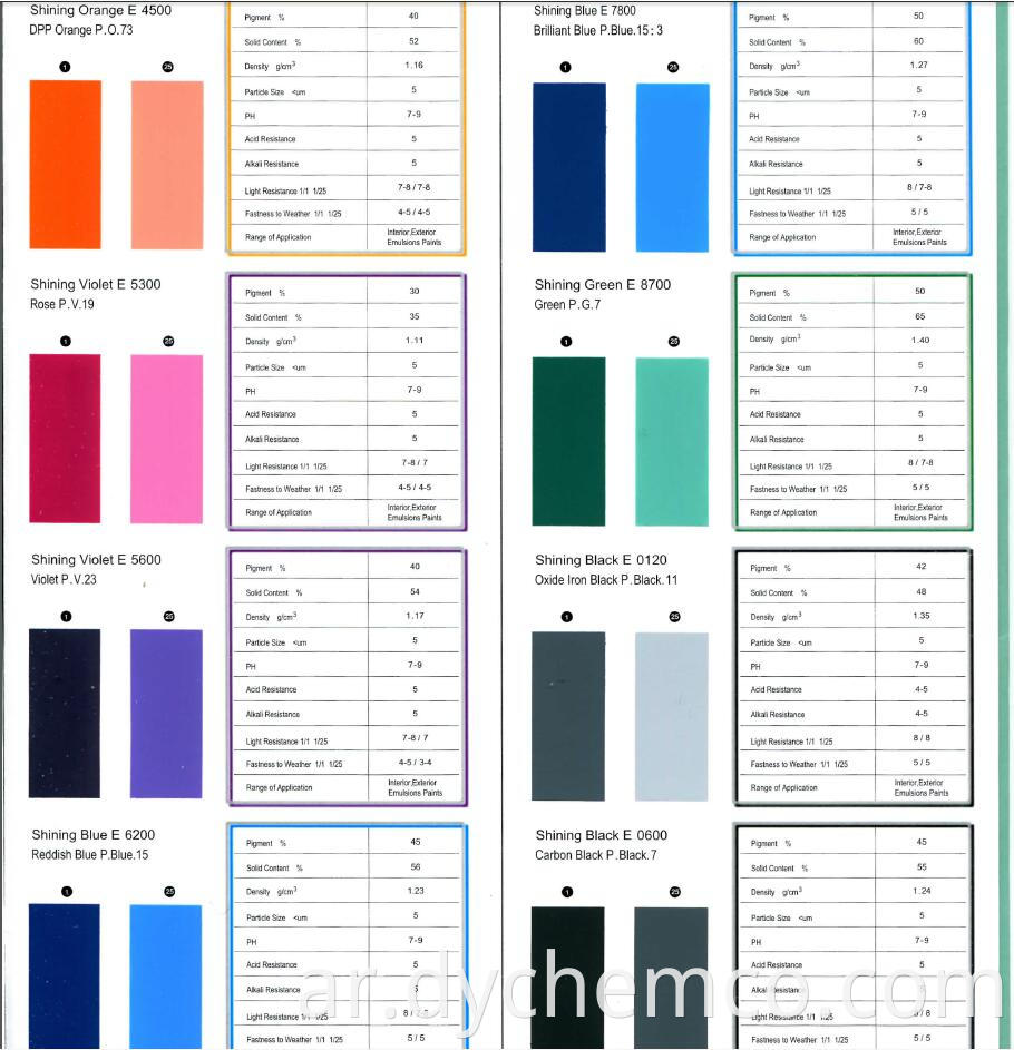 Pigment Dispersion For Exterior Emulsions Paints (E)3